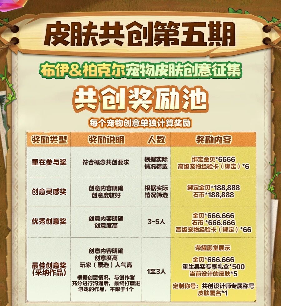 共创CTY005 | 布伊&柏克尔皮肤创意征集