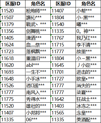 《神陵武装》7.21近期违规玩家处罚公告