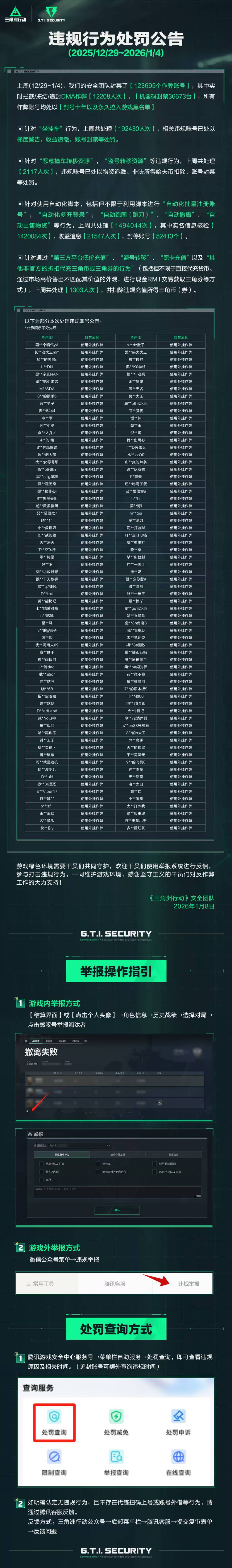 违规行为处罚公告(12.29~1.4)