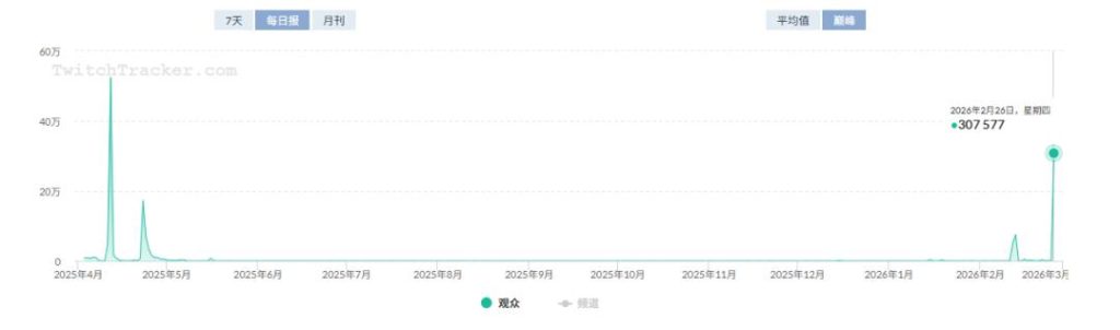 Steam 14万在线！搜撤大作《马拉松》测试评价两极分化，Bungie翻身仗不好打