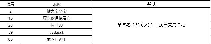 【开奖公示】内含礼包码丨小哪吒踩着风火轮来找你啦，参与互动赢奖励！