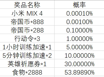 重返帝国新春红包雨—每日赢小米MIX4/新用户领5Q币活动规则