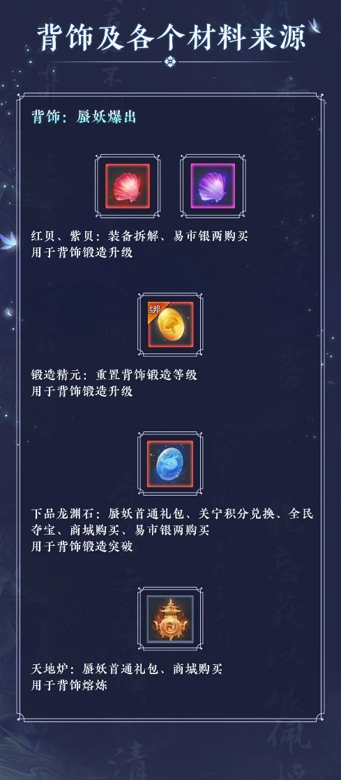 新装备【背饰】明日全服开启！十大背饰有关传言鉴定与辟谣来袭！