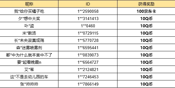 【已开奖】你认为最值得培养的面具是哪个？