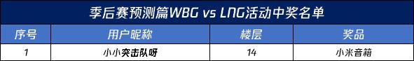 【已开奖】【竞猜送豪礼】季后赛预测篇WBG vs LNG，TheShy迎战Ale