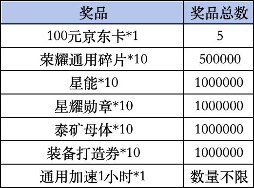 《红警OL》Livelink活动规则
