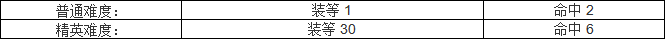 【塔瑞斯世界】副本攻略-五人本-混乱图书馆