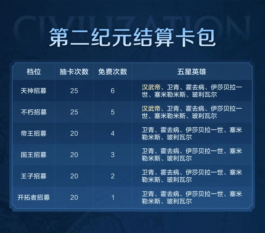 第三纪元卡包介绍，提前做好抽卡规划