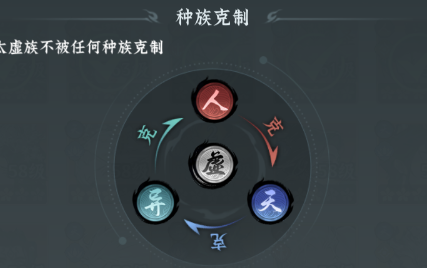 游戏攻略丨多护法养成指南，助你高效构建成熟体系