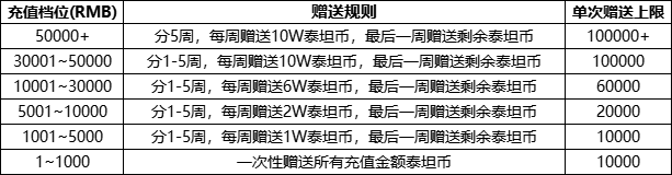 关于前作《黑暗与光明手游》玩家福利细则公告