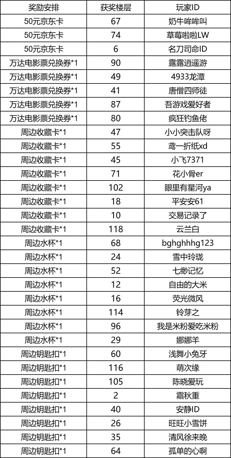 【已开奖】转发晒图赢京东卡&周边！《龙石战争》X《驯龙高手》联动开启！
