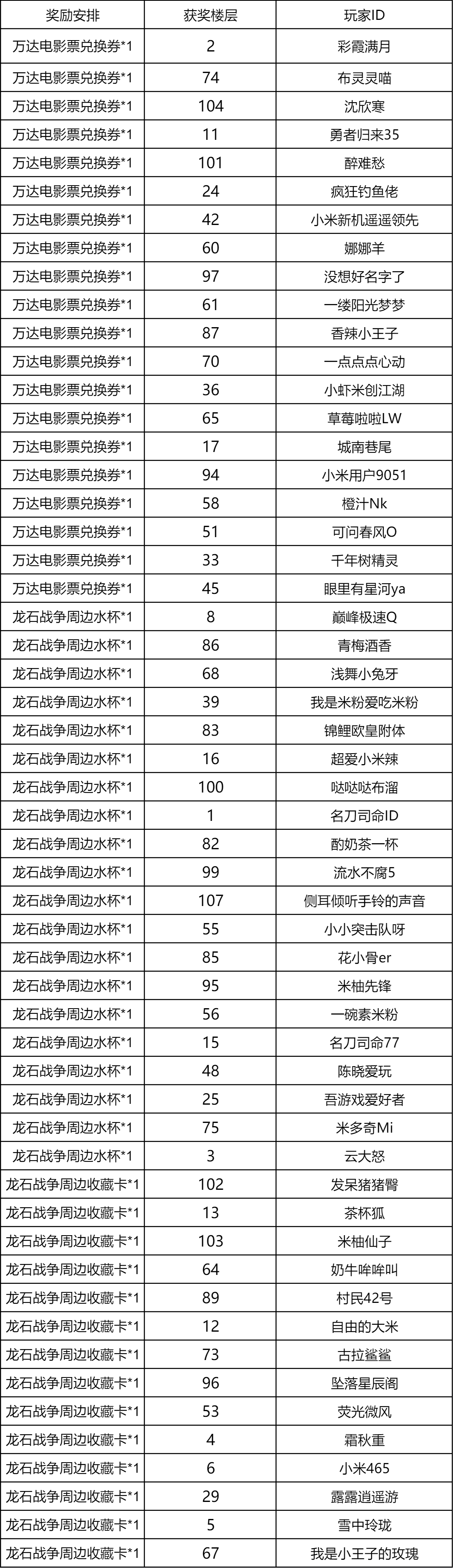 【已开奖】今日首发丨狂送16000龙币+350抽！百万福利助你驯龙出征！