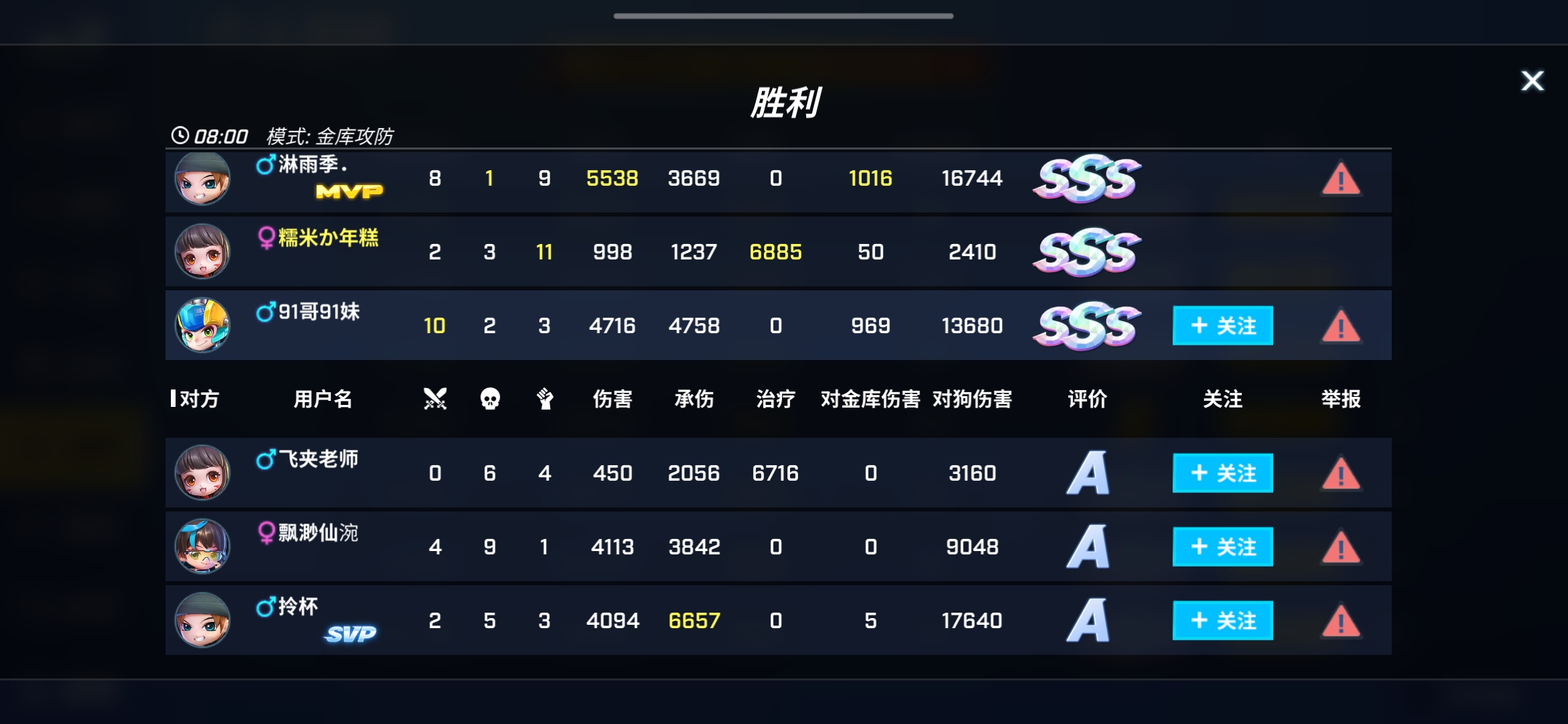 我这狐狸应该还可以吧