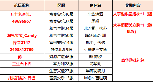 【获奖名单】汴梁茶话会|大家都是怎么接触到大掌柜这款游戏的？