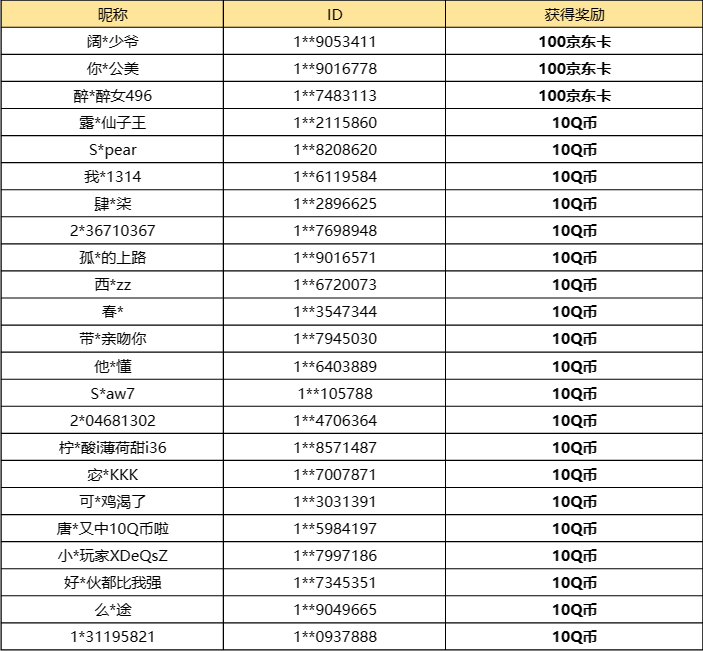 【已开奖】你最喜欢的奥比岛装修？