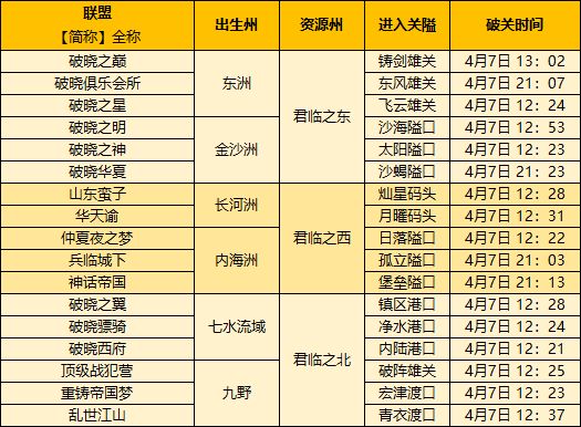 帝国战报｜整个区都是TA的人？大佬布局伏线千里！