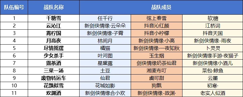 江湖盛典④丨33名剑侠主播集结，聚焦盛典上演实力对决！
