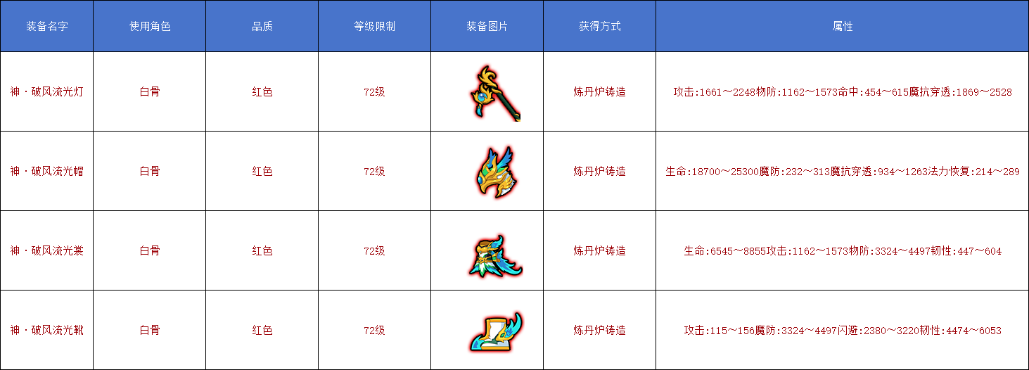 [爆料]神·破风即将上线，套装属性抢先看