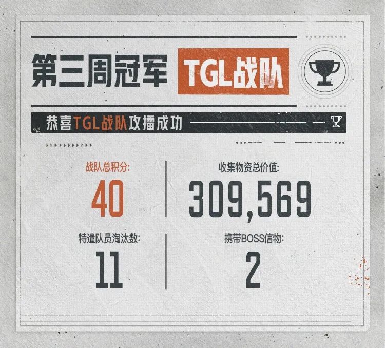 细数大神的高光时刻！擂台赛第三周决赛精彩回顾
