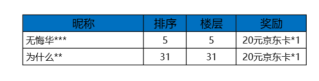 【已开奖】正式定档！参与专属舞蹈体质测试，赢京东卡！