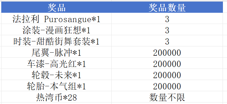《极品飞车：集结》Livelink活动规则 