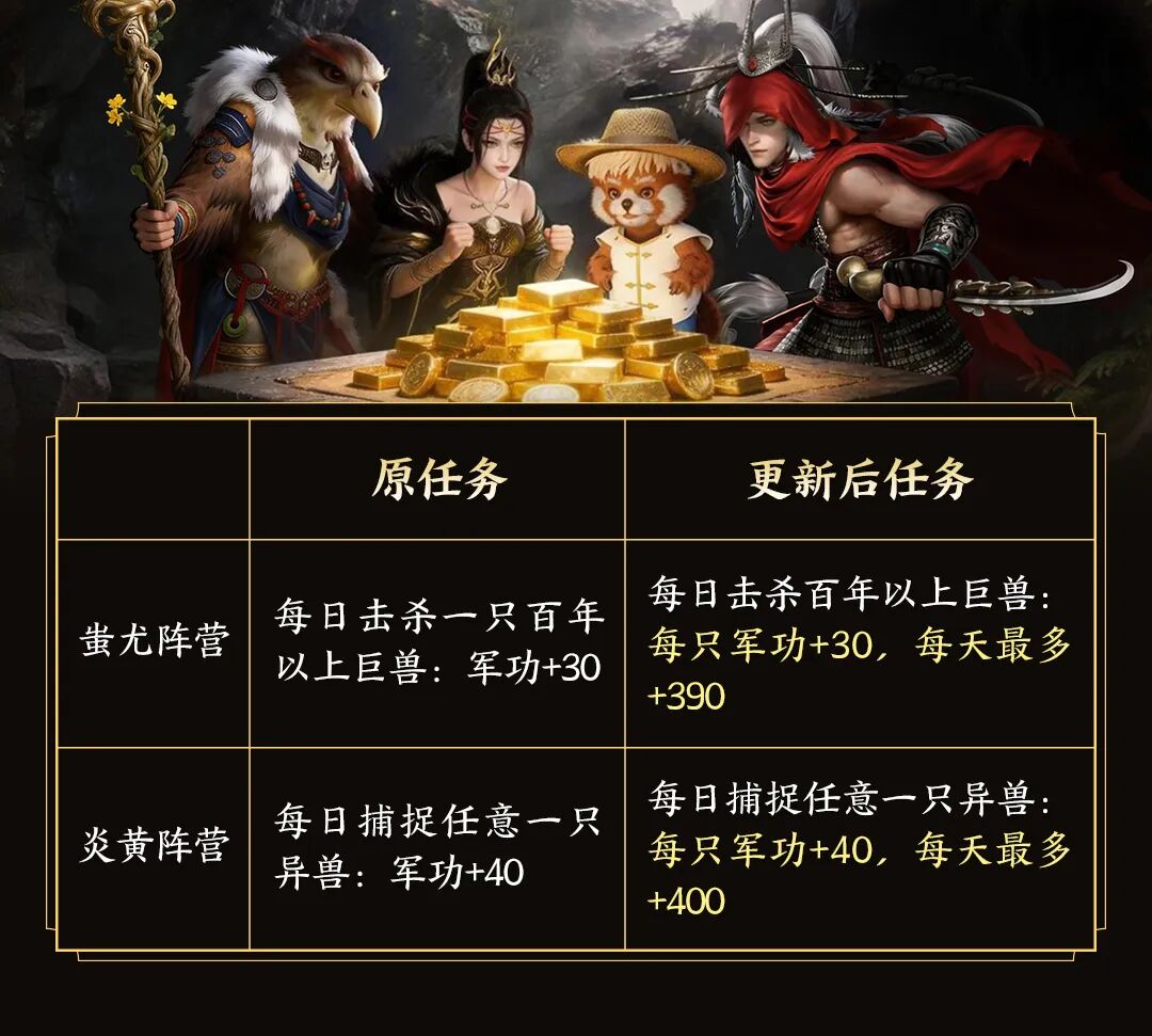 7天领“证”！地上捡“钱”！826版本超轻松福利爆料！