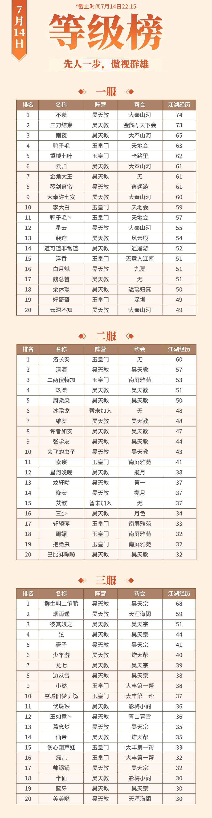 7.14大奉风云榜：风雷激荡撼九霄，只手擎天镇山河！