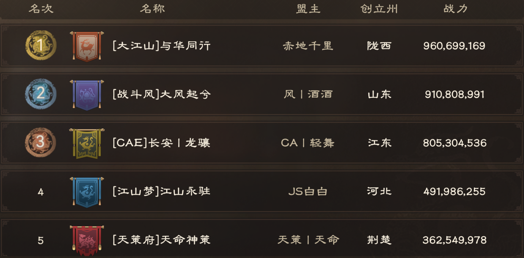 洛阳之战前瞻丨洛阳登顶在此一举，各区同盟司隶备战实况