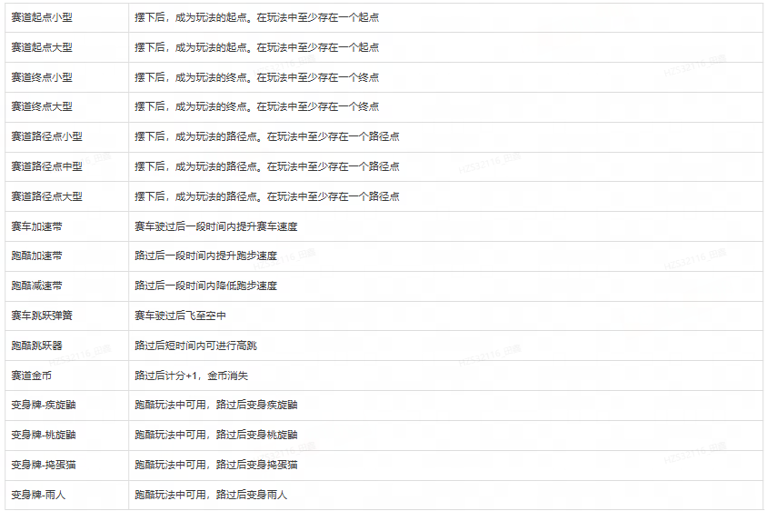 开启创作之旅！永恒岛【环岛乐园】线上共研测试开启！ 副本