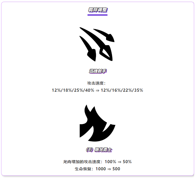 《金铲铲之战》14.7c版本 7月10日更新公告