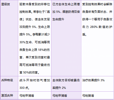 玩家攻略丨全新僚属·李善德攻略来啦，全方位深入分析全新外域僚属！