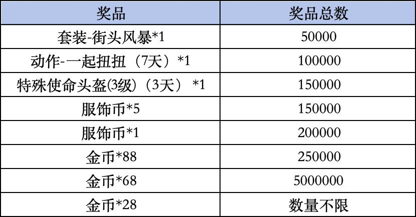 《和平精英》Livelink活动规则