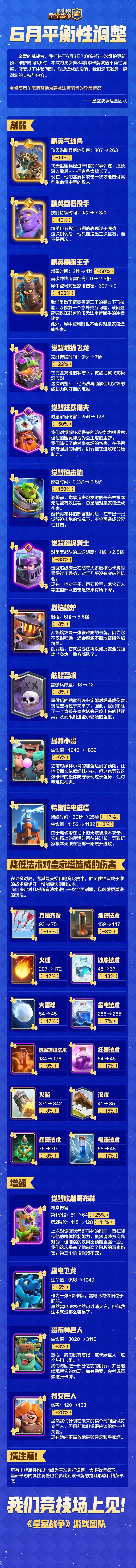 挑战者速码好！6月平衡性调整新鲜出炉！