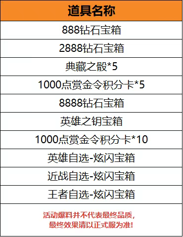 游戏五日谈：穿越火线手游王者轮回双武器来袭，新角色“春”登场