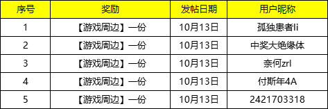 【已开奖】云试玩切片，分享闯关时间赢周边啦~