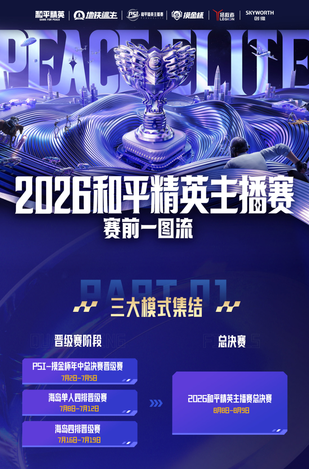 一图带你了解2026 PSI和平精英主播赛精彩看点