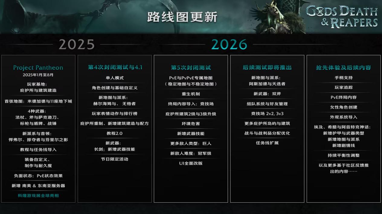 类暗黑撤离ARPG《收割者：诸神已死》将于2027年2月上线Steam，9月24日测试开启