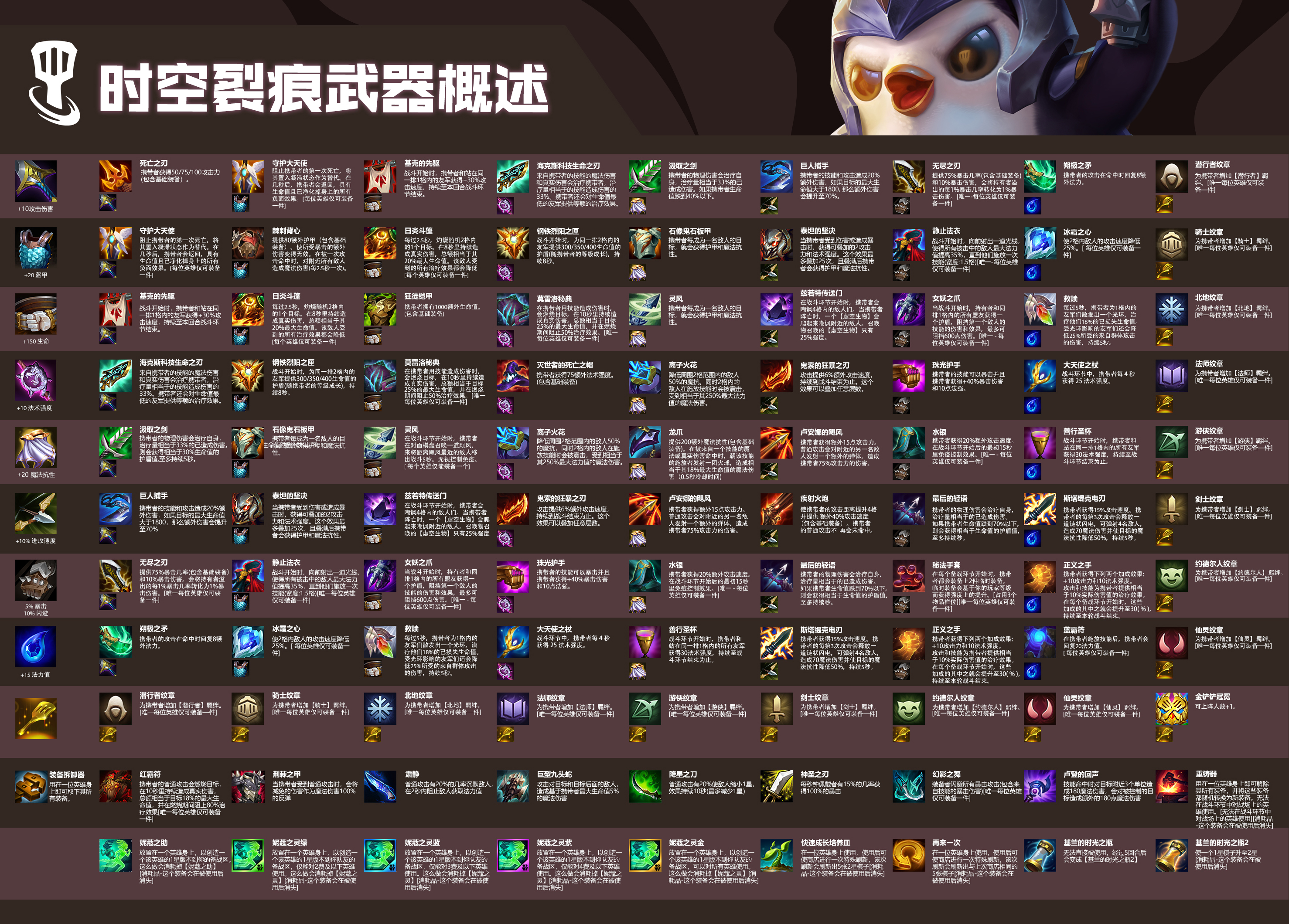 时空裂痕武器概述 