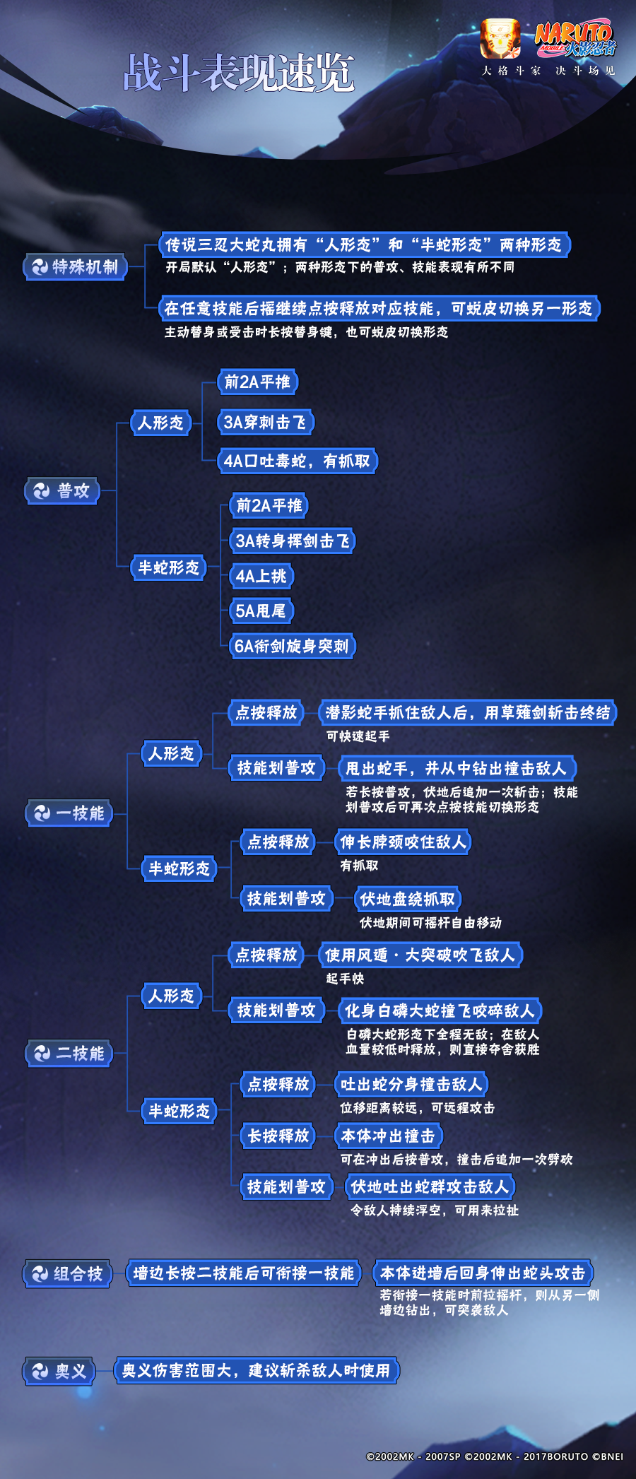 【新忍攻略】灵活切换形态，大蛇丸「传说中的三忍」缠绕吞噬！