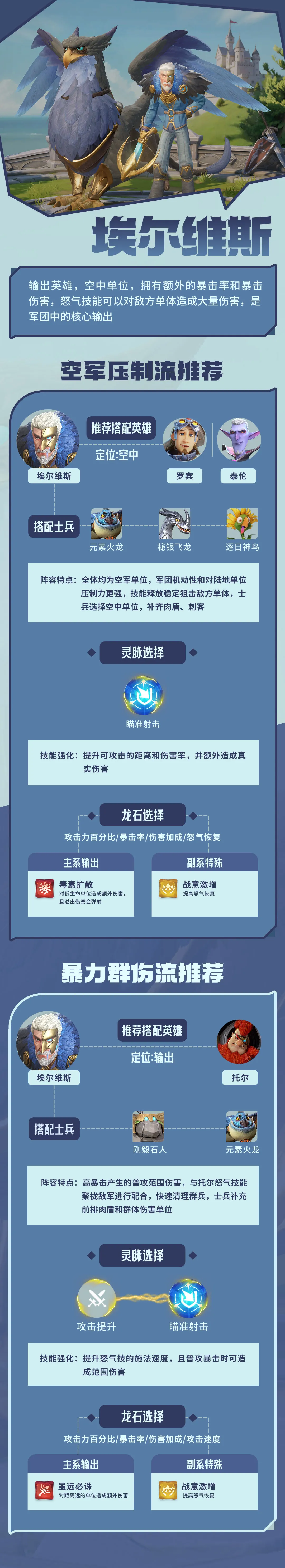 英雄攻略丨我是埃尔维斯，天空的主宰者！