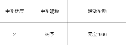 【已开奖】【活动】《新不良人》盛夏来袭点评赢豪礼，你评我送领惊喜!