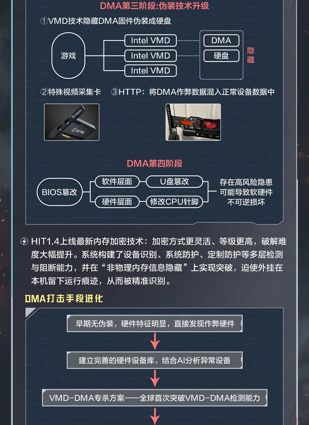 HIT1.4技术革新  作弊无所遁形！