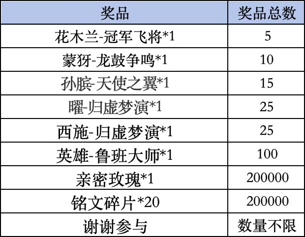 《王者荣耀》Livelink活动规则