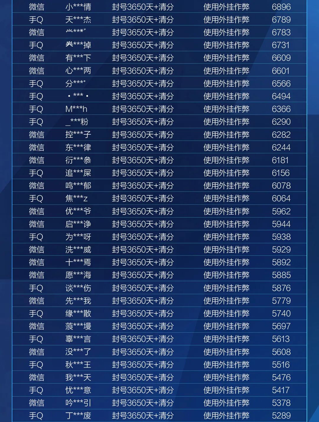 HIT外挂作弊封号公告（8月24日）