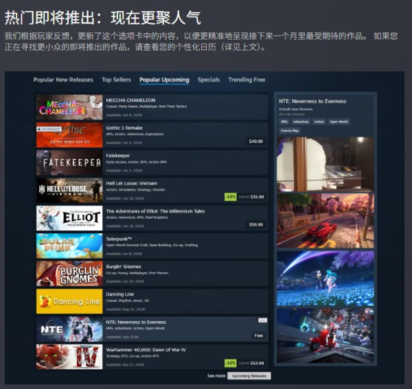 “游戏要10万预约玩家，才能被Steam推荐”？V社新游推荐门槛拔高，独游慌了