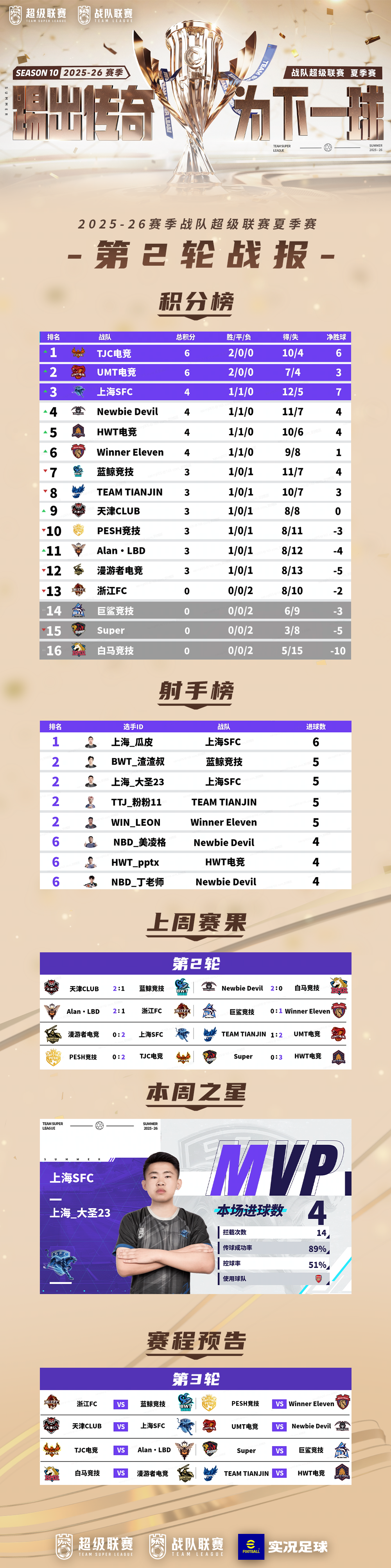 龙虎相争！战队超级联赛25-26夏季赛第3轮周末持续升温！