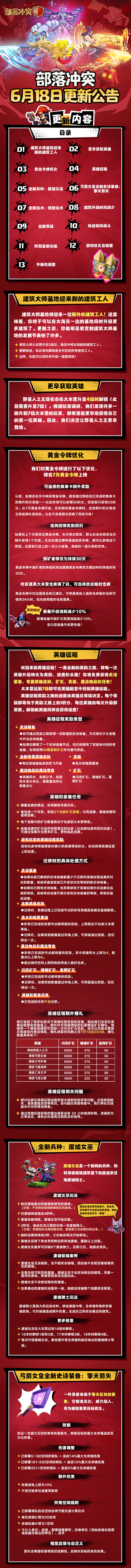 更新公告丨英雄征程、建筑时间减少等更新上线！