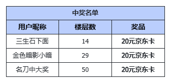 （已开奖）活动丨光影碎片「猜猜我是谁」第四期