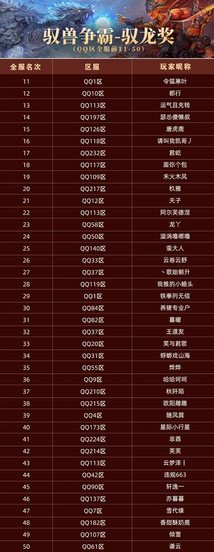 驭兽争霸年度挑战赛结果出炉，恭喜这些山海驭兽师~