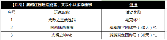 【获奖公告】4月3日至4月12日庄园建造图鉴获奖公告